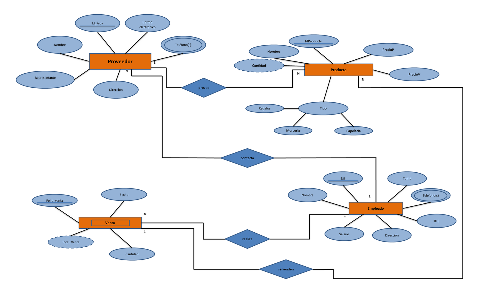 Fundamentos de Bases de Datos Tec Pachuca Diagrama Entidad Relación